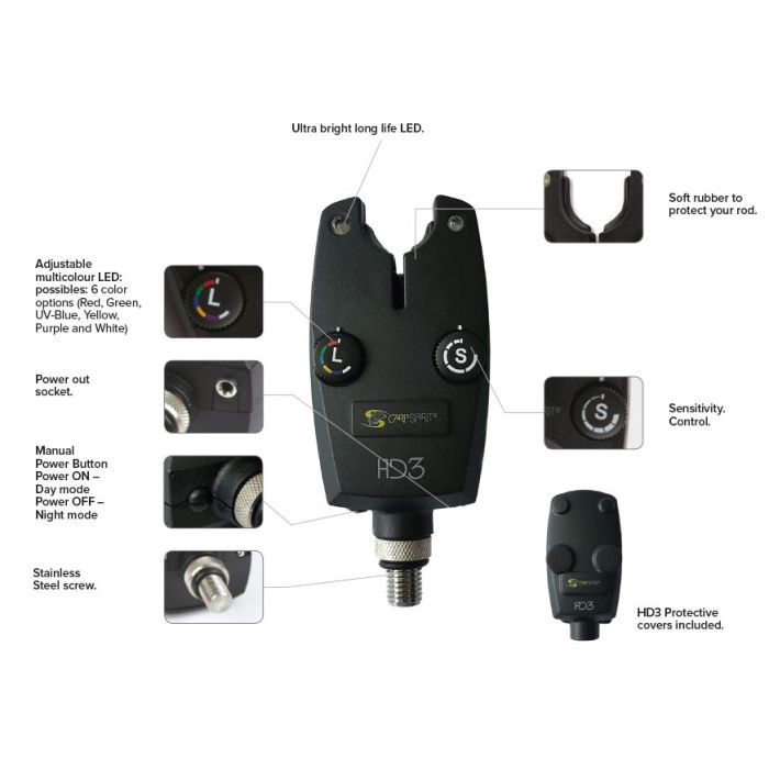 Set Avertizori Radio Carp Spirit HD3-HDR3, 4+1 7